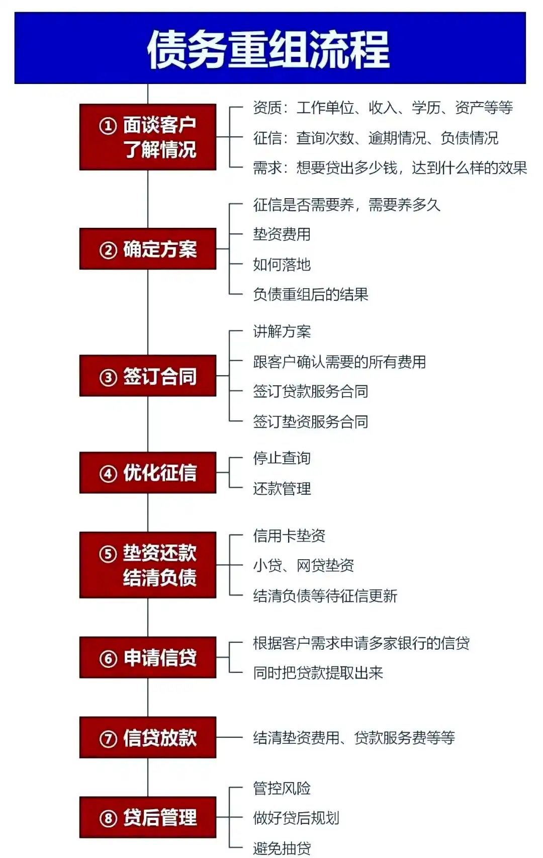 在梅江，中小企业也可以债务重组吗？